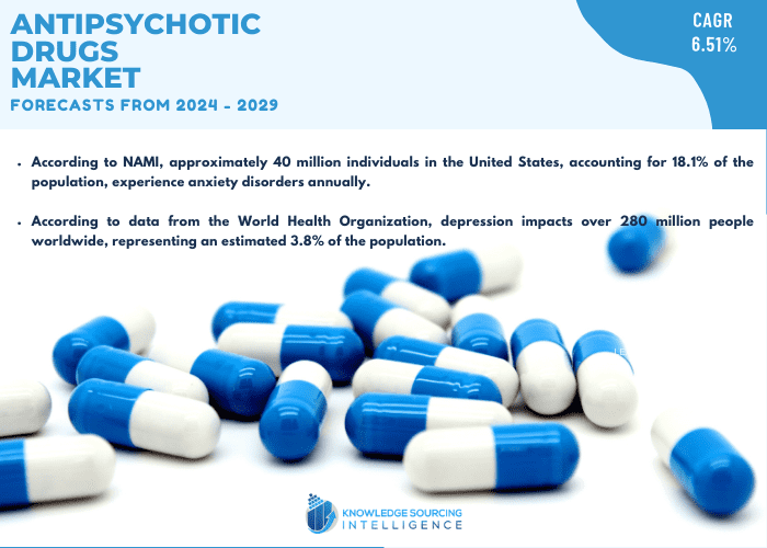 antipsychotic drugs market